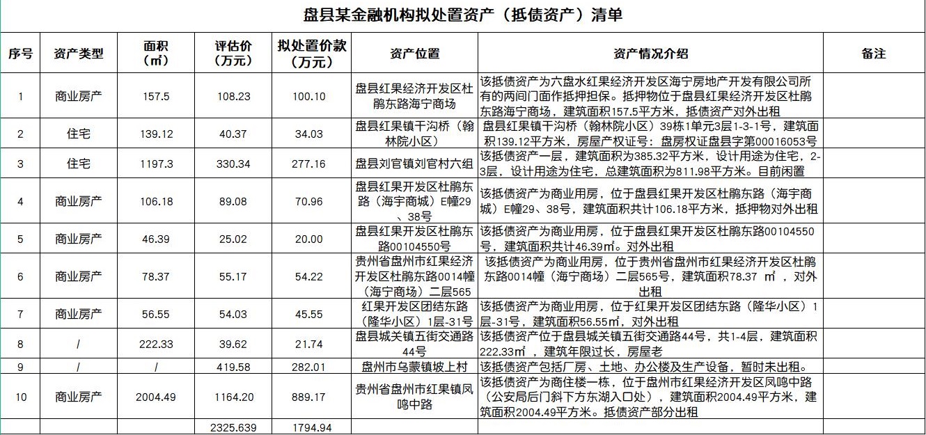 1621230370475947.jpg 盤(pán)縣聯(lián)社抵債資產(chǎn)清單.jpg