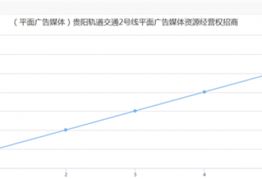 貴陽(yáng)軌道交通媒體資源和空間使用權項目均實(shí)現高效增值