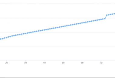 打造報廢車(chē)輛處置“陽(yáng)光模式” 實(shí)現項目高溢價(jià)率成交！