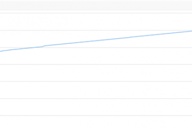 甕福磷礦報廢資產(chǎn)高溢價(jià)成交——增值率高達352.77%