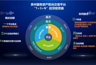 陽(yáng)光產(chǎn)權交易所“小額資產(chǎn)交易、資產(chǎn)租賃平臺”正式上線(xiàn)