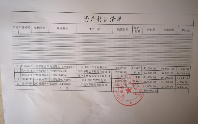 貴州航空有限公司5臺車(chē)輛處置（國務(wù)院國資委監測編號：GR2020GZ1000212至GR2020GZ1000216)