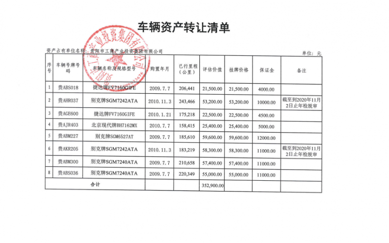貴陽(yáng)市工商產(chǎn)業(yè)投資集團有限公司處置車(chē)輛一批