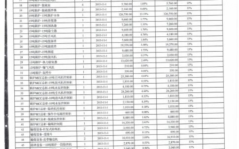 華潤雪花啤酒(廣西)有限公司處置部分資產(chǎn)（國務(wù)院國資委監測編號：GR2020GZ1000514）