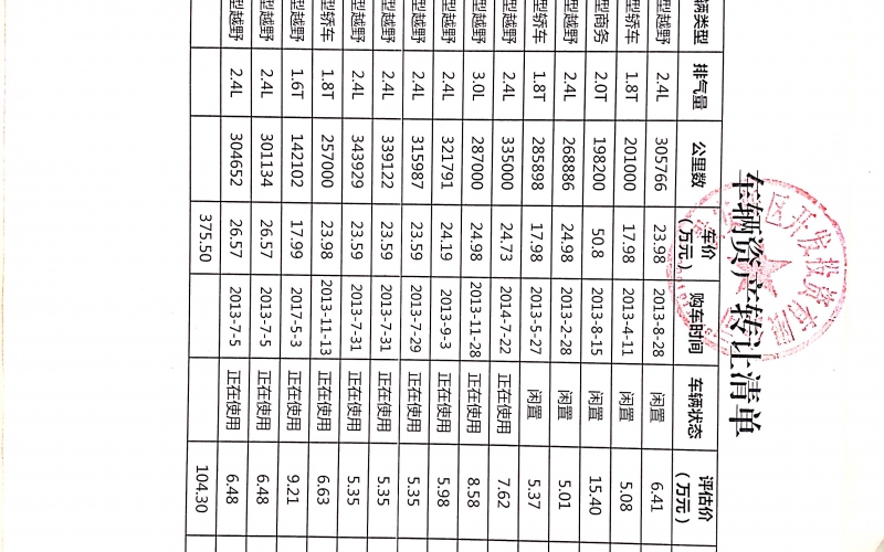 貴安新區開(kāi)發(fā)投資有限公司處置車(chē)輛一批