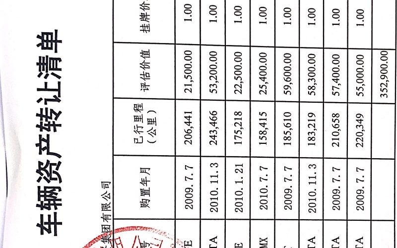 貴陽(yáng)市工商產(chǎn)業(yè)投資集團有限公司處置車(chē)輛一批（無(wú)底價(jià)）
