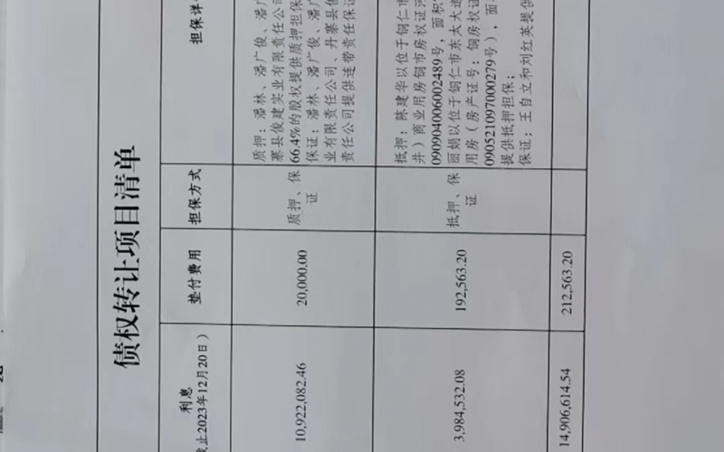 丹寨縣俊建牧業(yè)開(kāi)發(fā)有限公司、黔東南中鑫源建筑材料有限公司2戶(hù)不良貸款債權及相關(guān)附屬權益整體轉讓